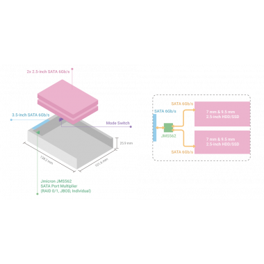 Convertidor de Medios FST-806SB20